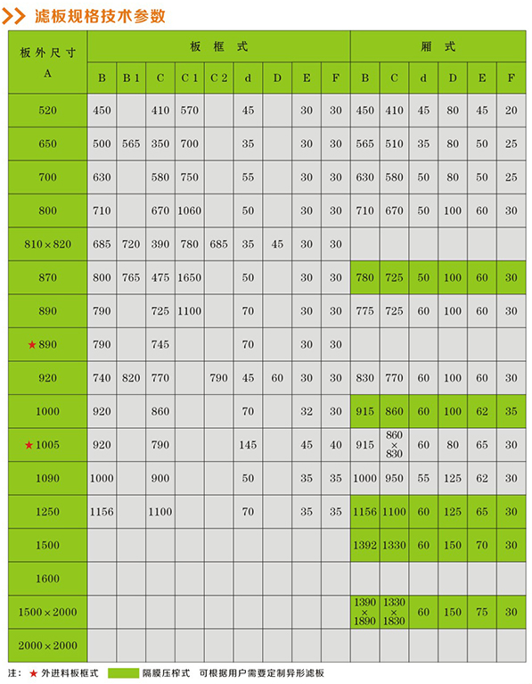 8.1%E6%BB%A4%E6%9D%BF%E8%A7%84%E6%A0%BC%E6%8A%80%E6%9C%AF%E5%8F%82%E6%95%B0.jpg