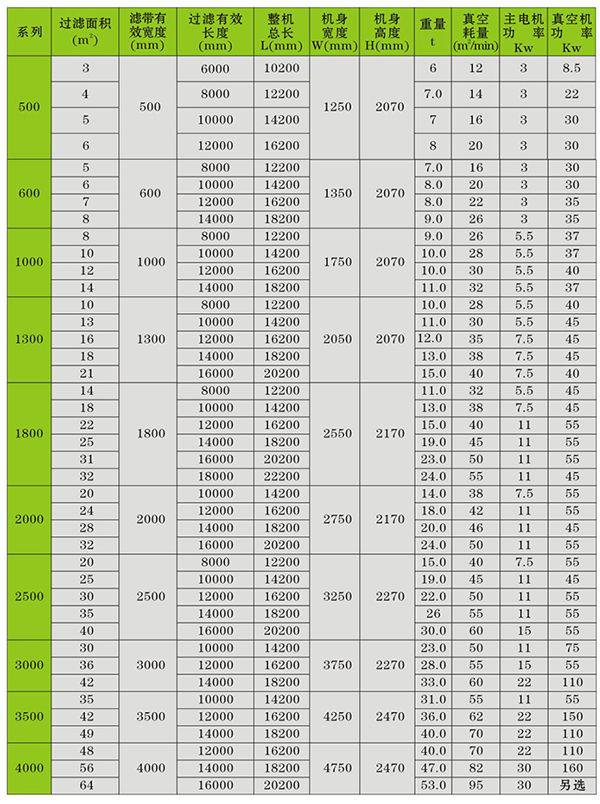2.2%20%20DU%E5%9E%8B%E6%A9%A1%E8%83%B6%E5%B8%A6%E5%BC%8F%E7%9C%9F%E7%A9%BA%E8%BF%87%E6%BB%A4%E6%9C%BA%E8%AF%B4%E6%98%8E3.jpg